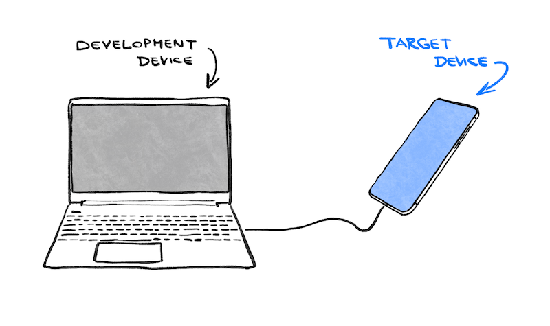 Rysunek przedstawiający laptopa i telefon połączony z laptopem kablem. Laptop jest oznaczony jako 